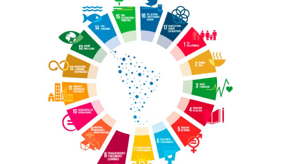 Contribución a los Objetivos de Desarrollo Sostenible para América Latina